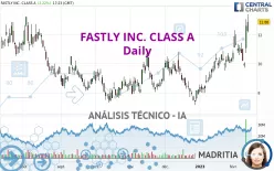 FASTLY INC. CLASS A - Diario