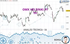 OMX HELSINKI_PI - 1H