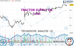 TRACTOR SUPPLY CO. - 1 Std.