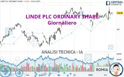 LINDE PLC - Giornaliero