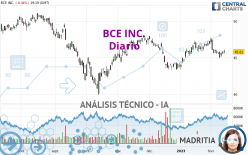 BCE INC. - Diario