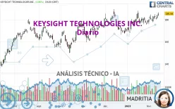 KEYSIGHT TECHNOLOGIES INC. - Diario