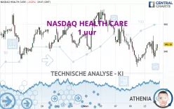 NASDAQ HEALTH CARE - 1 uur