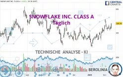 SNOWFLAKE INC. CLASS A - Täglich