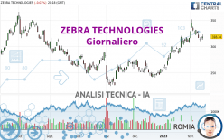 ZEBRA TECHNOLOGIES - Giornaliero