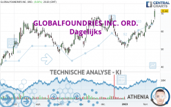 GLOBALFOUNDRIES INC. ORD. - Dagelijks