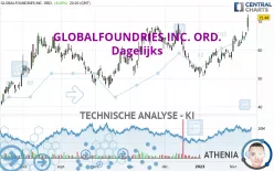 GLOBALFOUNDRIES INC. ORD. - Dagelijks