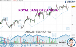 ROYAL BANK OF CANADA - 1H