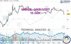 MAKER - MKR/USDT - 15 min.