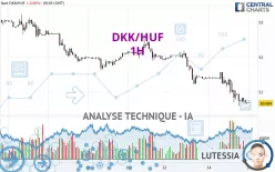 DKK/HUF - 1H