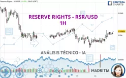 RESERVE RIGHTS - RSR/USD - 1H