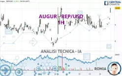 AUGUR - REP/USD - 1H