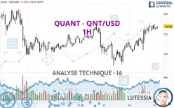 QUANT - QNT/USD - 1H