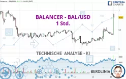 BALANCER - BAL/USD - 1 Std.