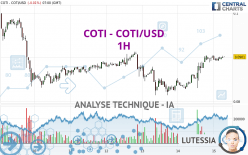 COTI - COTI/USD - 1H