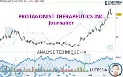 PROTAGONIST THERAPEUTICS INC. - Giornaliero