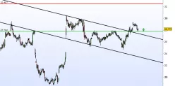 ALSTOM - Diario