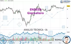 ENDESA - Giornaliero