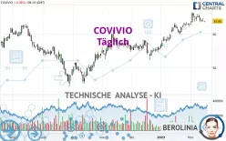 COVIVIO - Täglich