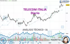 TELECOM ITALIA - Giornaliero