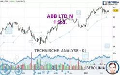 ABB LTD N - 1 Std.