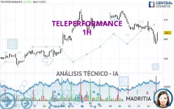 TELEPERFORMANCE - 1H