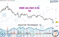 RWE AG INH O.N. - 1H