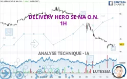 DELIVERY HERO SE NA O.N. - 1H