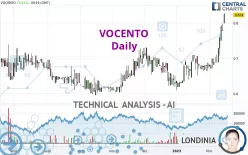 VOCENTO - Daily