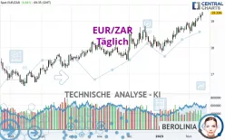 EUR/ZAR - Diario