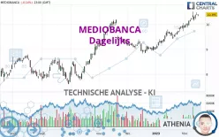 MEDIOBANCA - Dagelijks