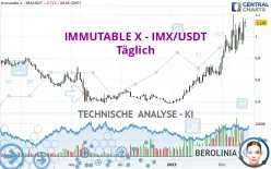 IMMUTABLE X - IMX/USDT - Täglich