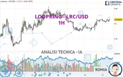 LOOPRING - LRC/USD - 1H