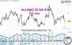 ALLIANZ SE NA O.N. - 1 uur