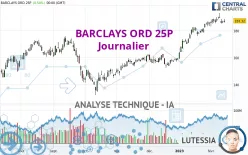 BARCLAYS ORD 25P - Täglich