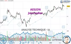 AEGON - Journalier