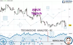 ADUX - Täglich