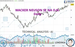 WACKER NEUSON SE NA O.N. - Daily