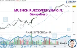 MUENCH.RUECKVERS.VNA O.N. - Giornaliero