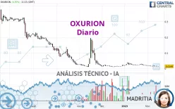 OXURION - Diario