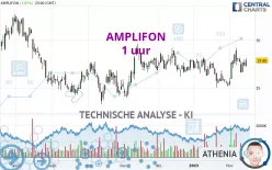 AMPLIFON - 1 uur