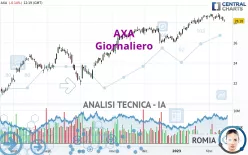 AXA - Giornaliero