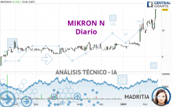 MIKRON N - Diario