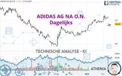 ADIDAS AG NA O.N. - Dagelijks