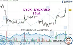 DYDX - DYDX/USD - 1 Std.