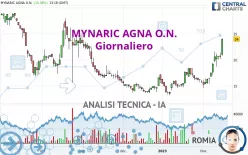 MYNARIC AGNA O.N. - Giornaliero