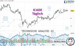 ICADE - Täglich