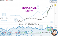 MOTA ENGIL - Daily