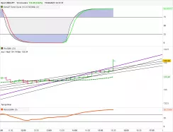 USD/JPY - 10 min.