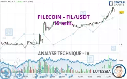 FILECOIN - FIL/USDT - 15 min.